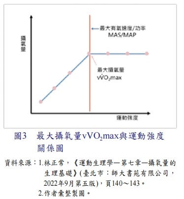 巔峰表現｜運動科學｜戰術體能｜教育訓練／陸軍學術雙月刊  第