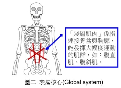 巔峰表現｜運動科學｜戰術體能｜教育訓練：「步兵季刊」112年