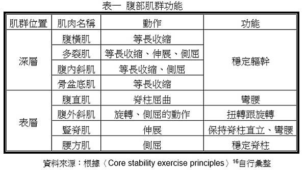 巔峰表現｜運動科學｜戰術體能｜教育訓練：「步兵季刊」112年