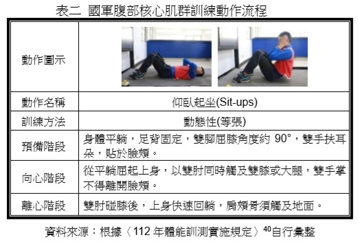 巔峰表現｜運動科學｜戰術體能｜教育訓練：「步兵季刊」112年