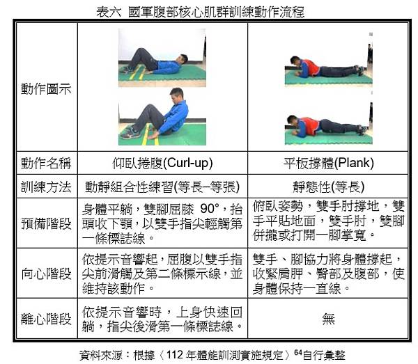 巔峰表現｜運動科學｜戰術體能｜教育訓練：「步兵季刊」112年