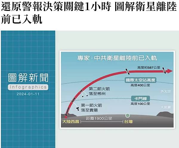 《還原警報決策關鍵1小時 圖解衛星離陸前已入軌》《記者 蔡