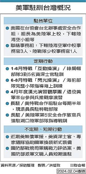 《張曜麟：蔡英文一趟澎湖行　台灣與美國「能做不能說」的秘密軍