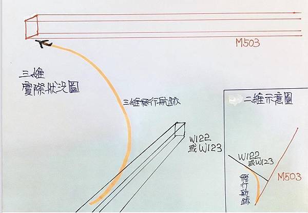 張競博士(前中權軍艦艦長)：