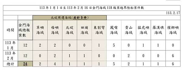 《聯合報黑白集：「三無」政府》《記者 翁至成／國台辦指「不存