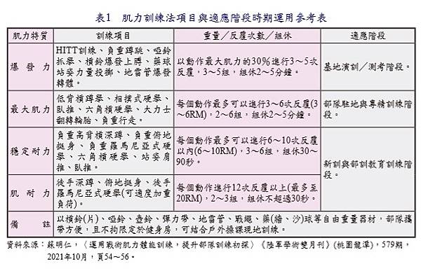 巔峰表現｜運動科學｜戰術體能｜教育訓練／蘇明仁 教師 陳仁德