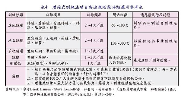 巔峰表現｜運動科學｜戰術體能｜教育訓練／蘇明仁 教師 陳仁德