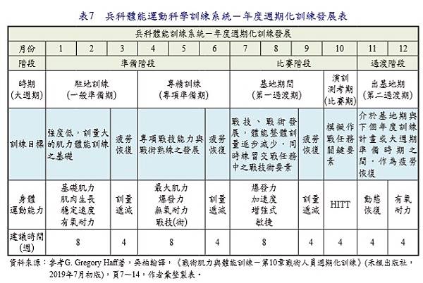 巔峰表現｜運動科學｜戰術體能｜教育訓練／蘇明仁 教師 陳仁德