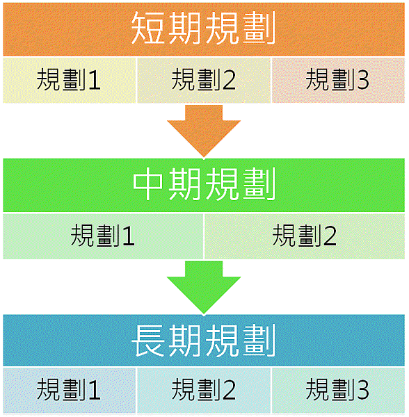 網友留言：心輔官與心輔士  都快自我傷害了