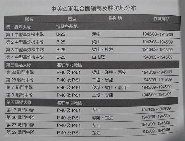 Peter Wu／螺旋槳的生命故事：1937～1945中日空