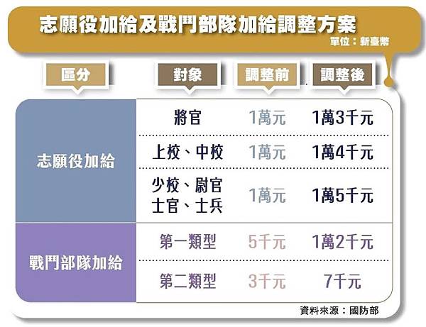 張競博士(前中權軍艦艦長)：苛扣國軍將校的調薪方案