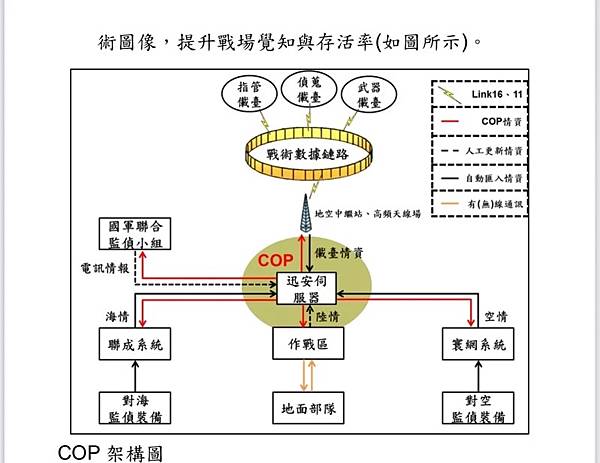 記者 洪哲政：銳指專案失敗？ 國軍證實地面部隊指管將採民間通