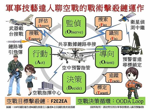 蘇茂賢：軍事技藝達人聊空戰的戰術擊殺鏈運作