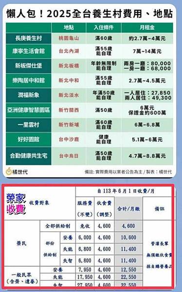 我「自費」進駐「台東馬蘭榮家」單人房「安養」晚年