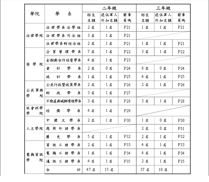 台北大學