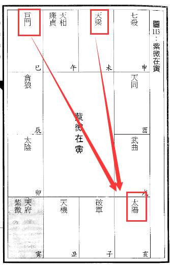 紫微斗數改運小智慧（104） - 夫妻宮的陽梁生離死別@ 都會女子的異想世界:: 痞客邦::