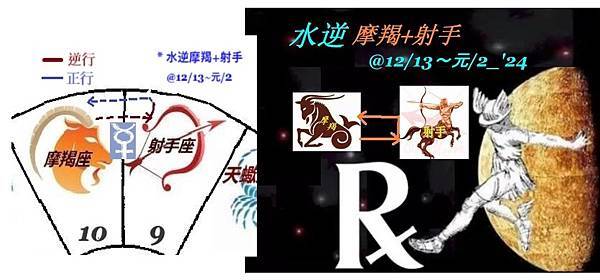 🌟娜塔老師【星星怎麼說】<流年觀察：12/13~元/2水逆周