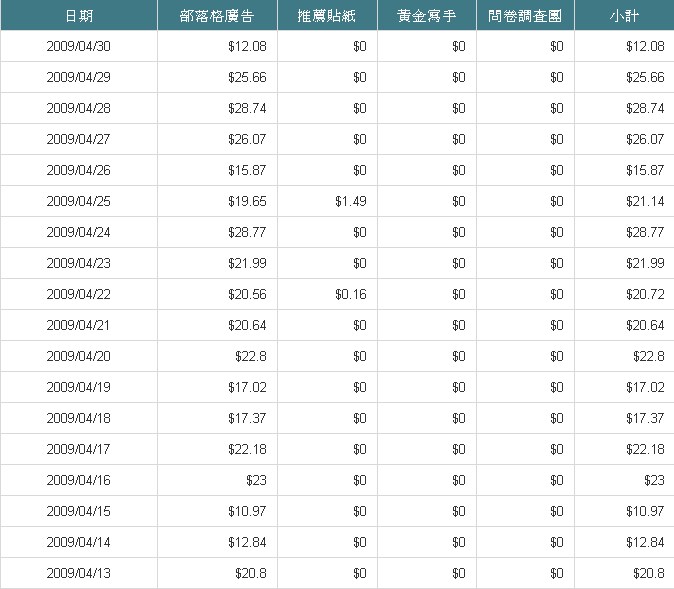 BloggerAds4月份.jpg