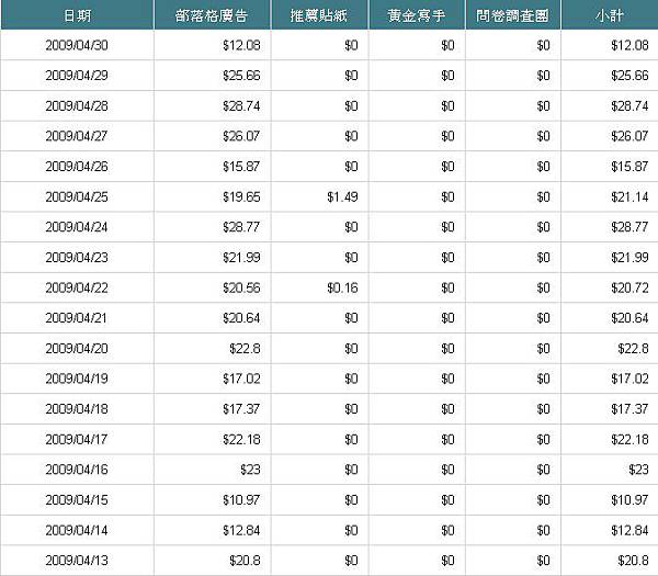 BloggerAds4月份.jpg