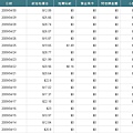 BloggerAds4月份.jpg