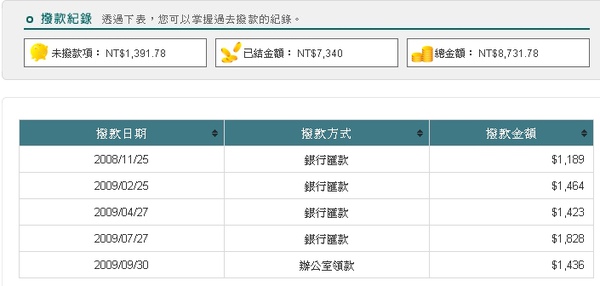 ads撥款記錄.jpg ads撥款記錄.jpg