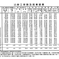 台北市失業率研究