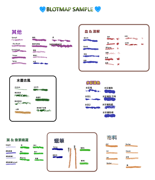 Blotmap Sample