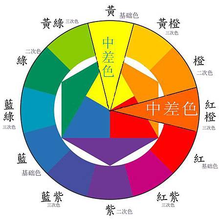 色彩小課堂學習筆記 禁断のパンセ 痞客邦
