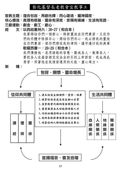 20190602週報NO22_page-0015.jpg