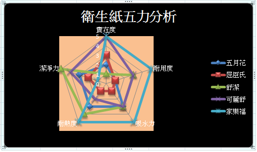 衛生紙五力分析.png