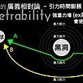 星際效應Interstellar model by雀雀看電影 (2).jpg