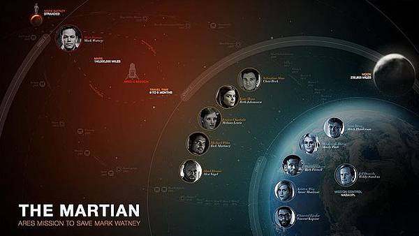 絕地救援 The Martian 11.jpg 絕地救援 The Martian 11.jpg