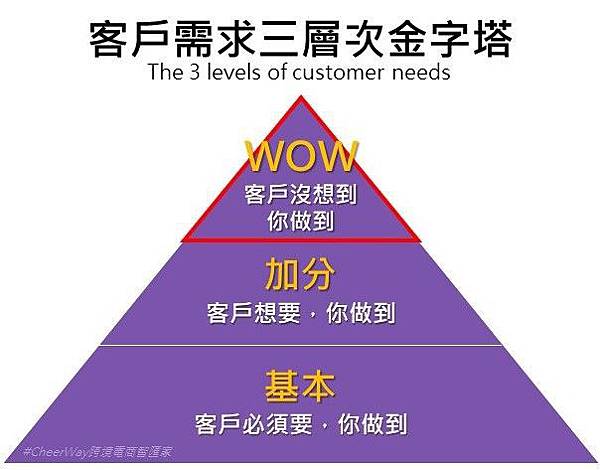 阿里 巴巴 b to b,阿里 巴巴 b2b 費用,阿里 巴巴 培訓,阿里 巴巴 課程,電 商 b2b,電 商 台灣,電 商 學習,電 商 文案,電 商 模式,代 營運,電 商 代 營運