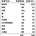 『雙爸私房菜單-小資便當­50元做好菜』五道料理簡單做