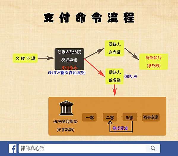 Re 心得 關於我借錢給人然後跑法院這檔事4 8更新 場外休憩區哈啦板 巴哈姆特