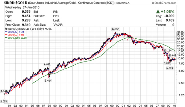 Dow in Gold.bmp