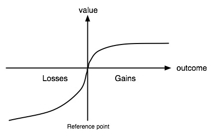 Value Function