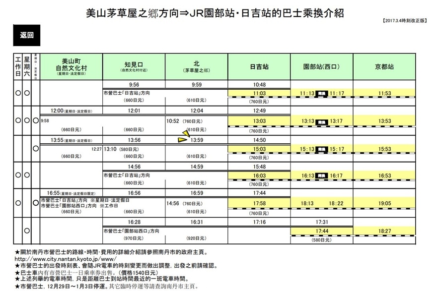 美山町回交通