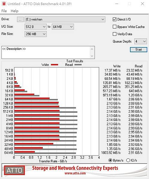 【开箱】Apacer AS2280P4U Pro M.2 PCIe Gen3 x4 固态硬碟｜一体成形散热铝片｜3,500/3,000 MB/s疾速读写带来专家级的多工作业能力