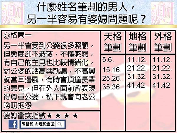 什麼姓名筆劃的男人，另一半容易有婆媳問題呢？格局一.jpg