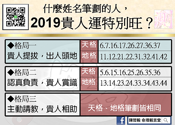 【姓名挖挖挖】什麼姓名筆劃的人，2019貴人運特別旺？.png