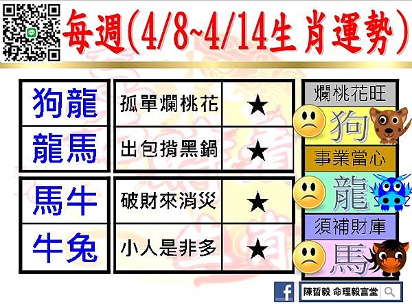 【吉時看生肖】每週生肖運勢2024年4月8日~2024年4月