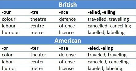 USA vs. UK 3