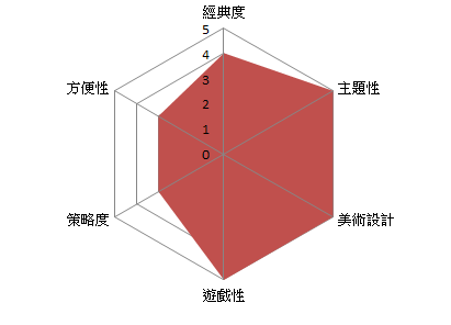 亞特蘭提斯