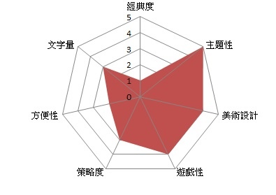 骰子街1