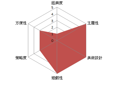 瑪利歐大富翁