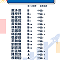 【陳蒂國文】113學測新制國寫〈縫隙的聯想〉歷屆學測範文｜上