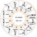 sun salutation and chakra.jpg