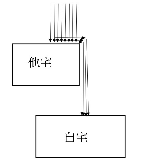 照片2-1