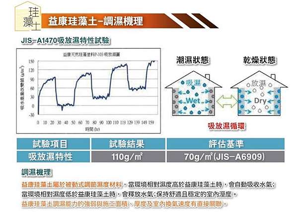 秘訣 會呼吸的綠建材珪藻土 硅藻土 限量搭配文化石 清水模享雙優惠 陳師傅文化石 清水模 珪藻土工程 痞客邦 秘訣 會呼吸的綠建材珪藻土 硅藻土 限量搭配文化石 清水模享雙優惠 陳師傅文化石 清水模 珪藻土工程 痞客邦